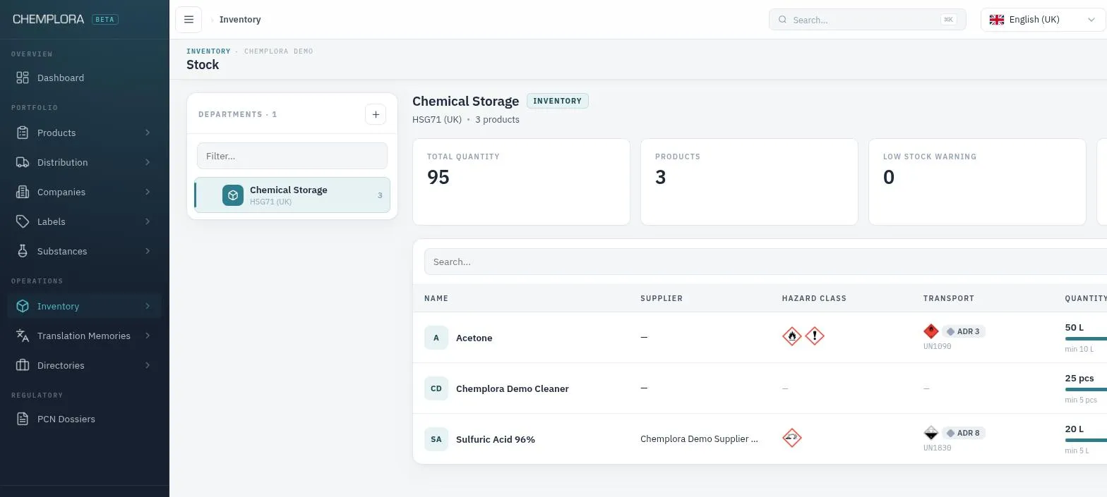 Inventory dashboard showing stock levels and department hierarchy